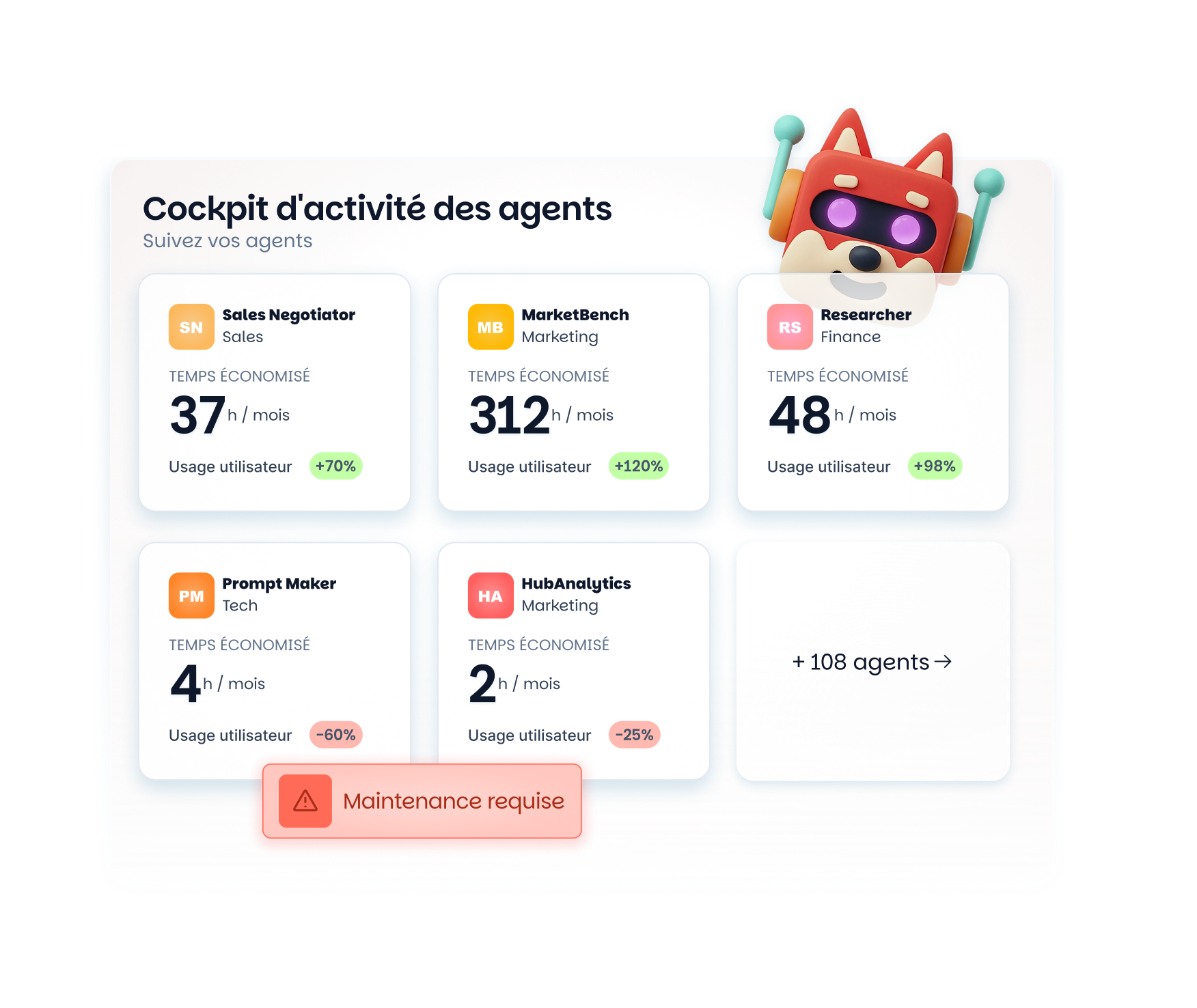Cockpit dactivité des agents