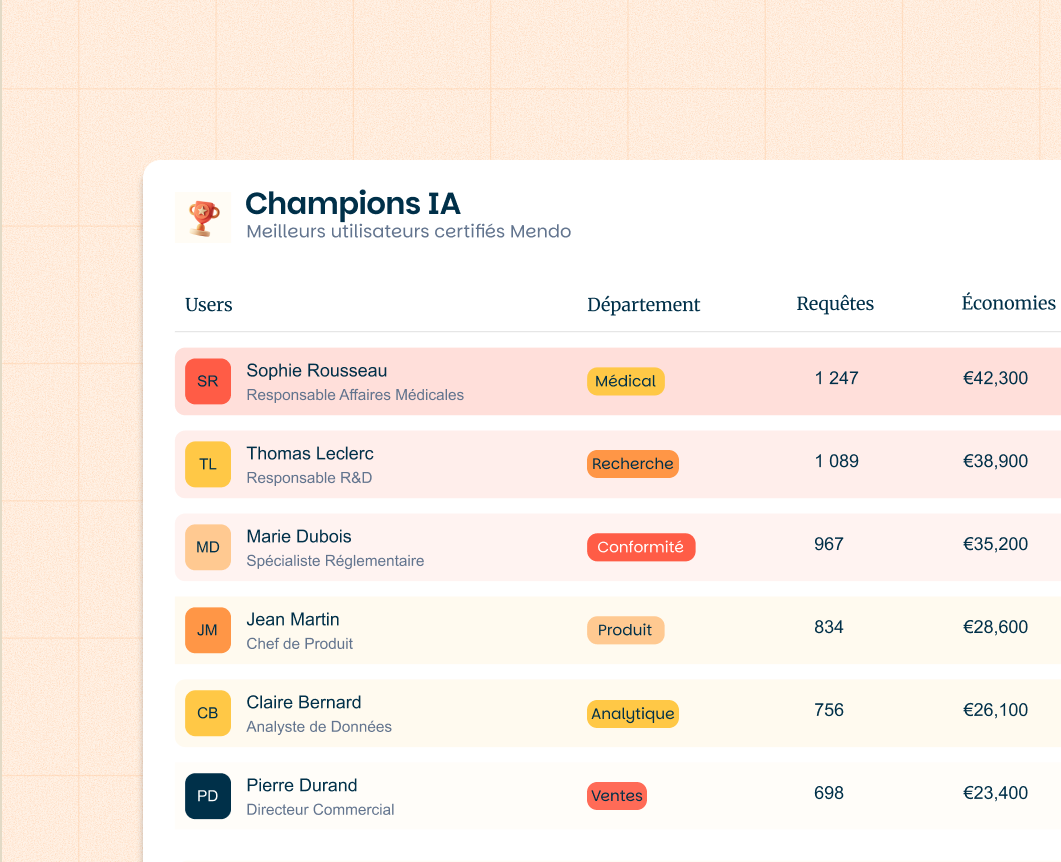 Top users with Mendo certifications-1