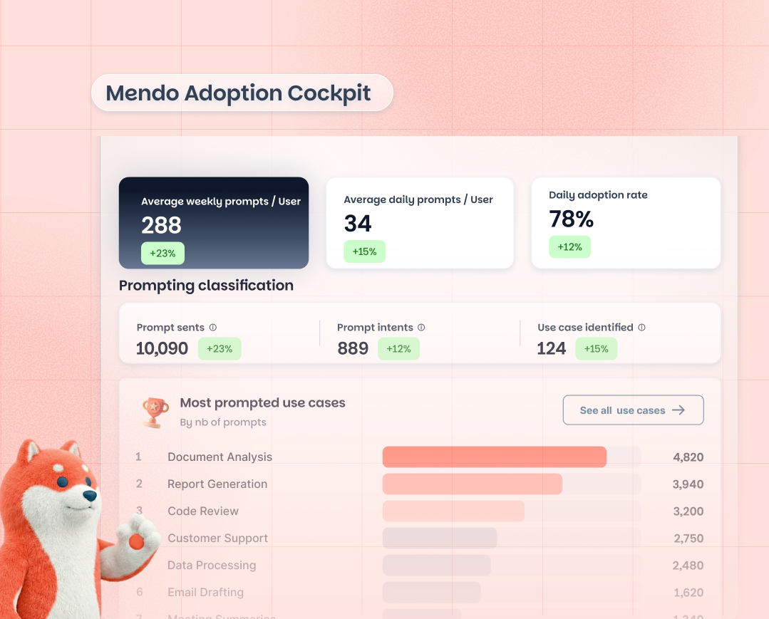 Mendo Adoption